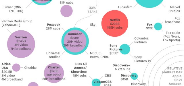 From Amazon, Apple, Comcast, and AT&T: Who owns the media today