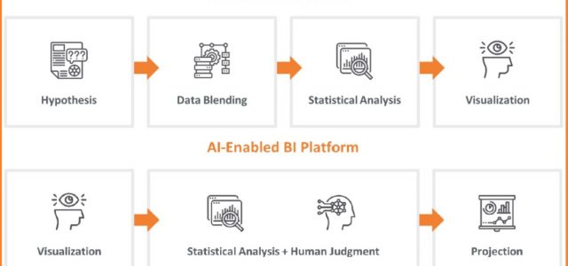 How AI-powered BI tools will redefine enterprise decision-making