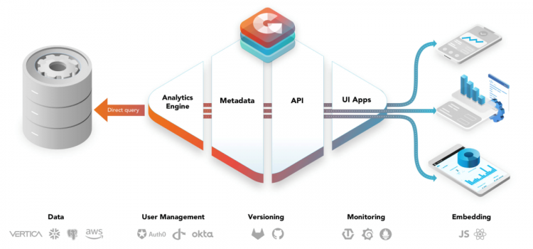 GoodData unveils analytics as a set of microservices in data-as-a-service platform