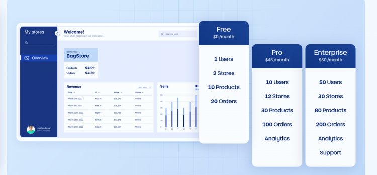 Stigg launches to help SaaS companies dabble with different pricing and feature packaging