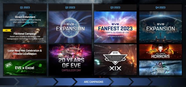 CCP Games reveals EVE Online’s 20th anniversary content roadmap