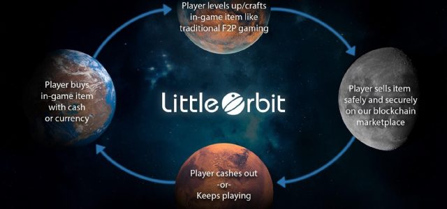 Little Orbit’s GamersFirst publishing platform shares game revenue with creators