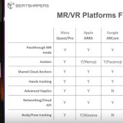 Mixed reality is exploring new horizons