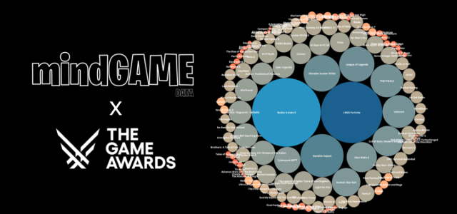 mindGAME: Content drops ruled The Game Awards, not celebrities