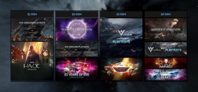 CCP Games reveals Eve Online’s 2024 roadmap with two expansions