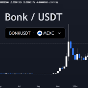 Bonk Coin Price Up 40%, Is Slothana The Next Solana Meme Token To Explode