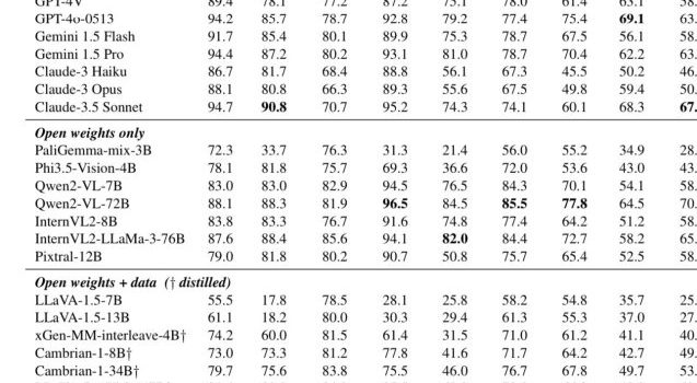 Ai2’s new Molmo open source AI models beat GPT-4o, Claude
