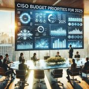 Forrester’s CISO budget priorities include API, supply chain security