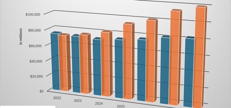 The games industry will come back to growth in 2025 | DFC Intelligence