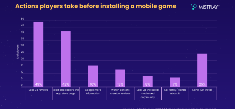 Mobile gaming will see new innovation in monetization in 2025 | Mistplay