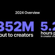 Fortnite by the numbers: $342M paid to creators in 2024, with creators tripling to 70,000