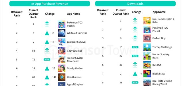 Strategy games dominated mobile market in late 2024 | Sensor Tower