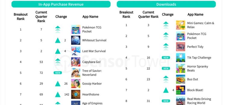 Strategy games dominated mobile market in late 2024 | Sensor Tower