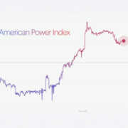 Kalshi launches political power index amid scrutiny over prediction markets